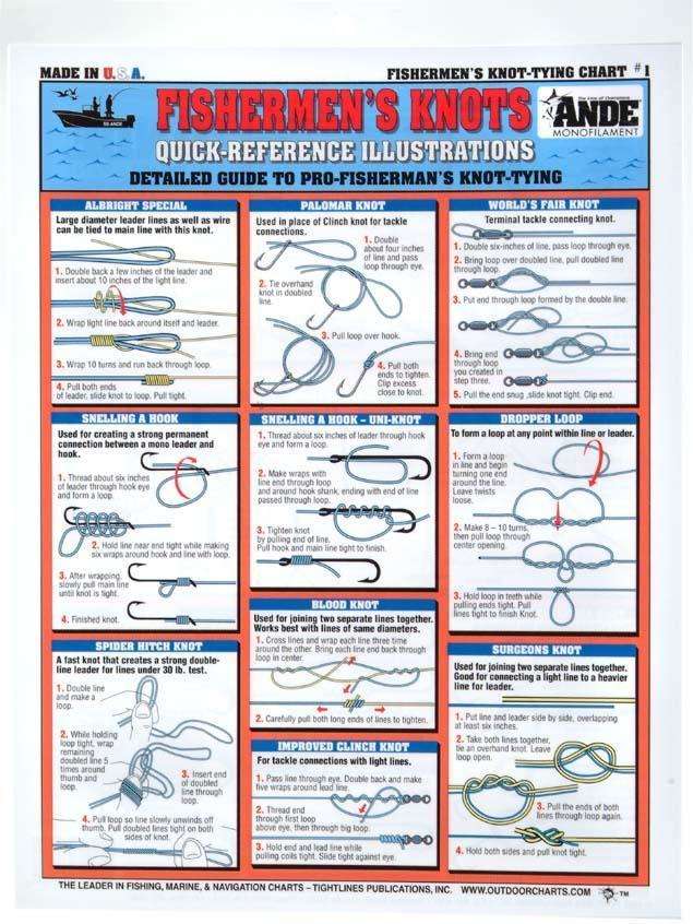 Tightline Publications Knot Tying Chart - Most Important Fishing Knots